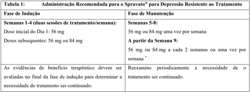 Imagem Complementar da Bula do Spravato - Spray 140Mg/Ml Solução De Uso Nasal Com 3 Frascos Com 0,2Ml + 3 Dispositivo Inalador Oral 84Mg