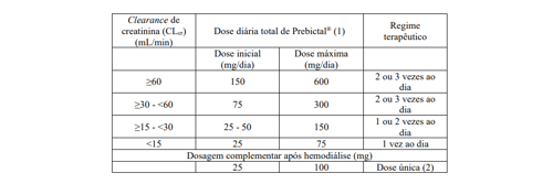 Tabela 1