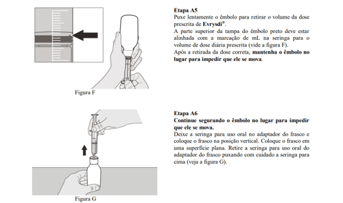 Imagem Complementar da Bula do Evrysdi 0.75mg/1ml 80poso