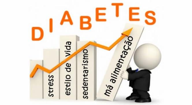 Metformina para diabetes