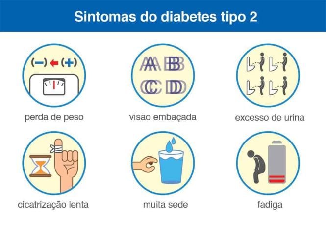 Janumet para diabetes 1