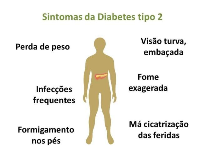 Kombiglyze para diabetes 2