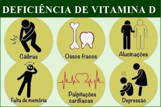 Addera para falta de Vitamina D