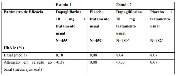 Imagem Complementar da Bula do Xigduo Xr 10+500mg 14 Comprimidos Revestidos