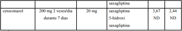 Imagem Complementar da Bula do Onglyza 5mg com 28 comprimidos