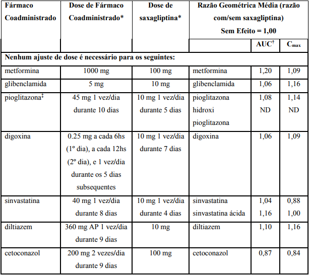 Imagem Complementar da Bula do Onglyza 5mg com 28 comprimidos
