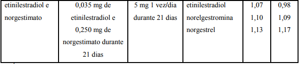 Imagem Complementar da Bula do Onglyza 5mg com 28 comprimidos