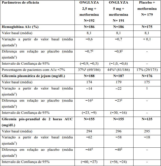 Imagem Complementar da Bula do Onglyza 5mg com 28 comprimidos