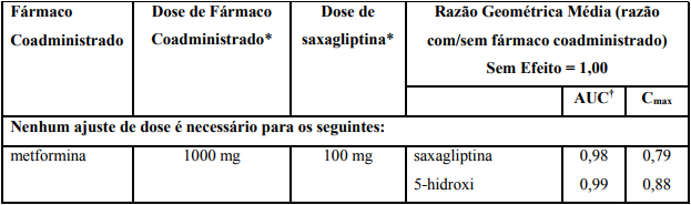 Imagem Complementar da Bula do Onglyza 2,5mg 14 comprimidos