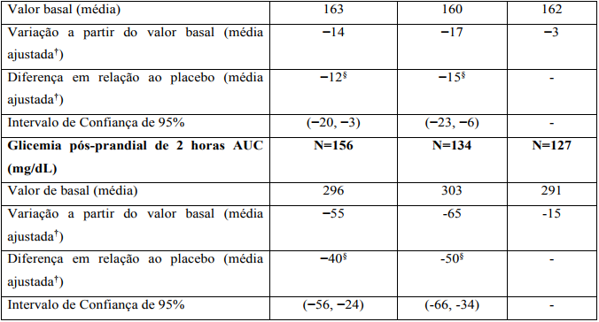 Imagem Complementar da Bula do Onglyza 2,5mg 14 comprimidos