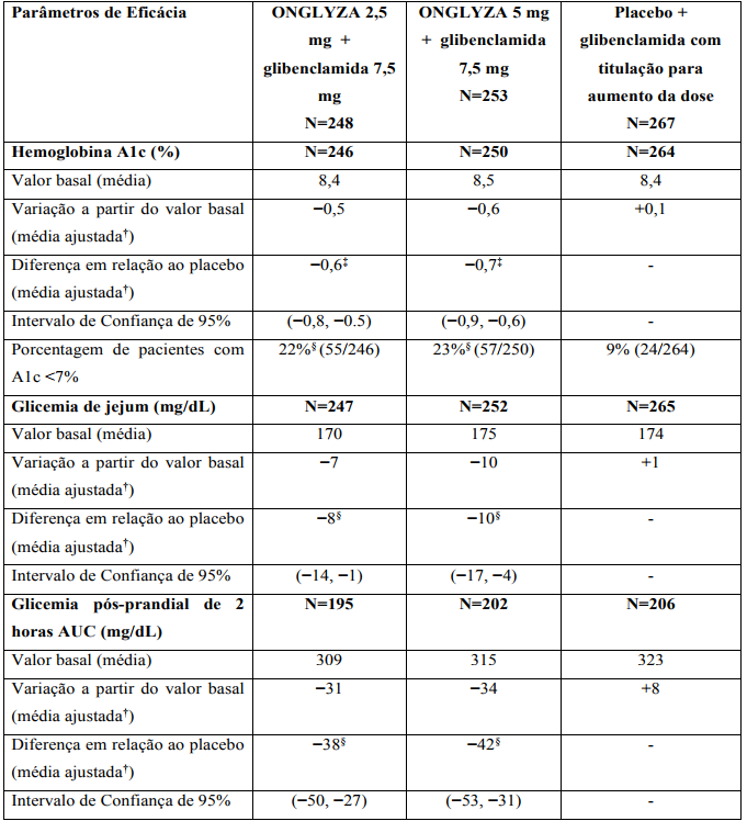 Imagem Complementar da Bula do Onglyza 2,5mg 14 comprimidos