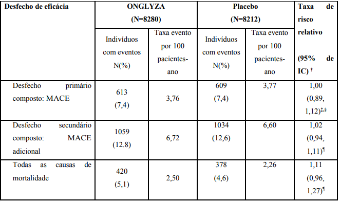 Imagem Complementar da Bula do Onglyza 2,5mg 14 comprimidos