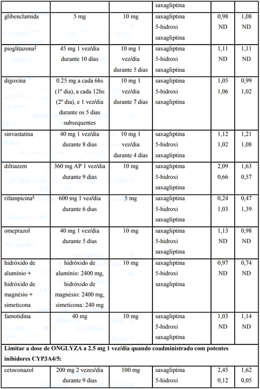 Imagem Complementar da Bula do Onglyza 2,5mg 14 comprimidos