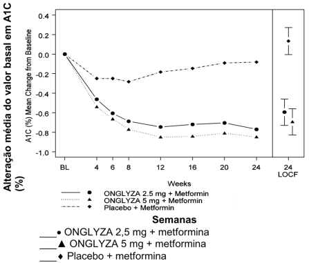 Imagem Complementar da Bula do Onglyza 2,5mg 14 comprimidos