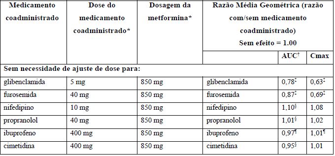 Imagem Complementar da Bula do Kombiglyze Xr 2.5mg/1000mg 10bl 6 Comprimidos