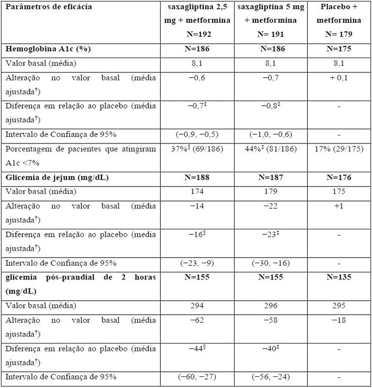 Imagem Complementar da Bula do Kombiglyze Xr 2.5mg/1000mg 10bl 6 Comprimidos
