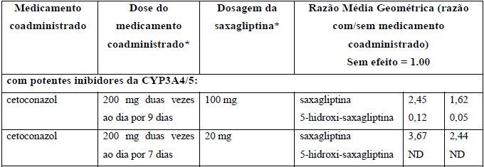 Imagem Complementar da Bula do Kombiglyze Xr 5mg/500mg 2 7 Comprimidos