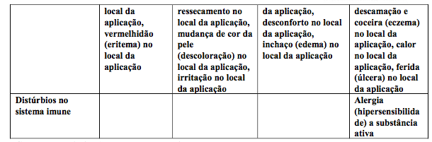 Imagem Complementar da Bula do Azelan - Creme 30g