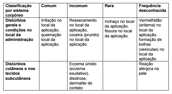 Imagem Complementar da Bula do icaden - creme 20g