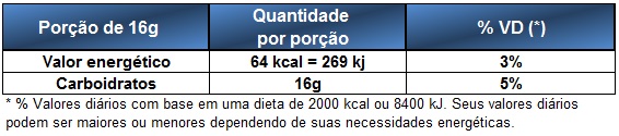 Imagem Complementar da Bula do pastilha tic tac tormenta laranja