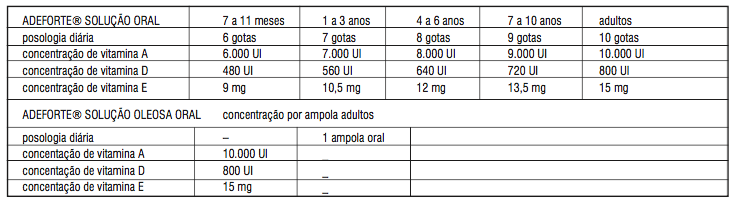 Imagem Complementar da Bula do adeforte gotas 15ml - gotas 15ml