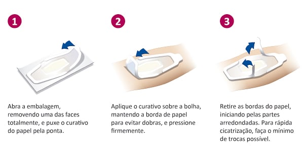 Imagem Complementar da Bula do curativo nexcare para bolhas c 6
