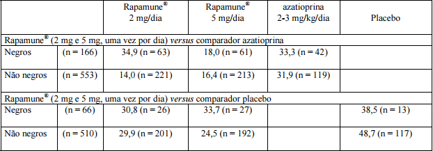 Imagem Complementar da Bula do Rapamune - 2mg com 30 drágeas