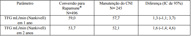 Imagem Complementar da Bula do Rapamune - 2mg com 30 drágeas