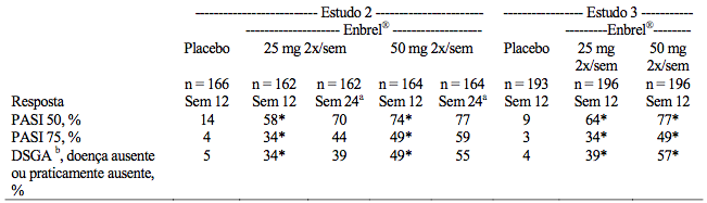 Imagem Complementar da Bula do Enbrel pfs 50mg - 4 seringas preenchidas com 1mL de solução de uso subcutâneo + 4 agulhas + 4 lenços
