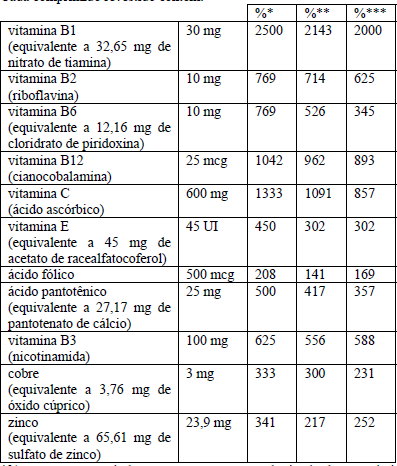Imagem Complementar da Bula do stresstabs - 600mg 30 comprimidos