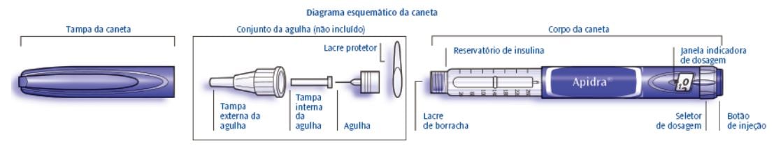 Imagem Complementar da Bula do Apidra - 100ui injetável solostar 3ml