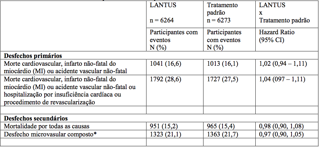 Imagem Complementar da Bula do Lantus - 100ui solostar 1x3ml