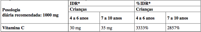 Imagem Complementar da Bula do Targifor - C 500mg 500mg c 60 comprimidos