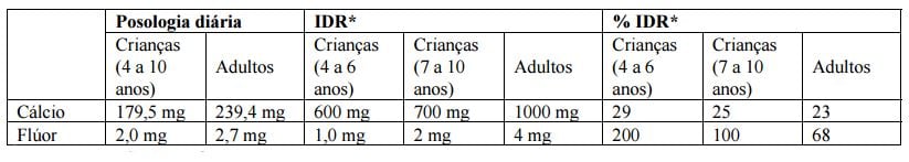 Imagem Complementar da Bula do calcigenol - 300ml