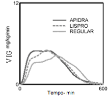 Imagem Complementar da Bula do Apidra - 100ui injetável 10ml