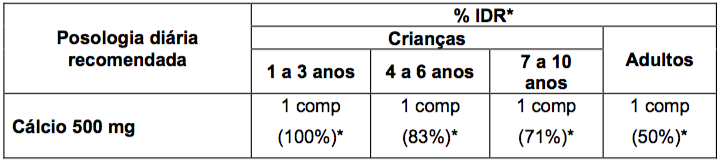 Imagem Complementar da Bula do oscal - 500mg 60 comprimidos