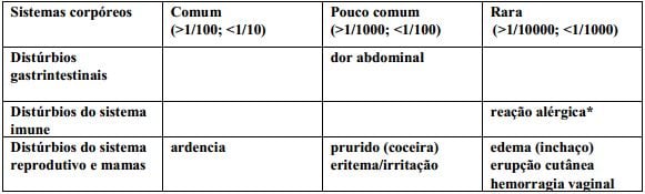 Imagem Complementar da Bula do Gino canesten - 500mg 1 comprimidos c/aplicador