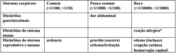 Imagem Complementar da Bula do Gino canesten - Creme vaginal 35g + 6 aplicadores