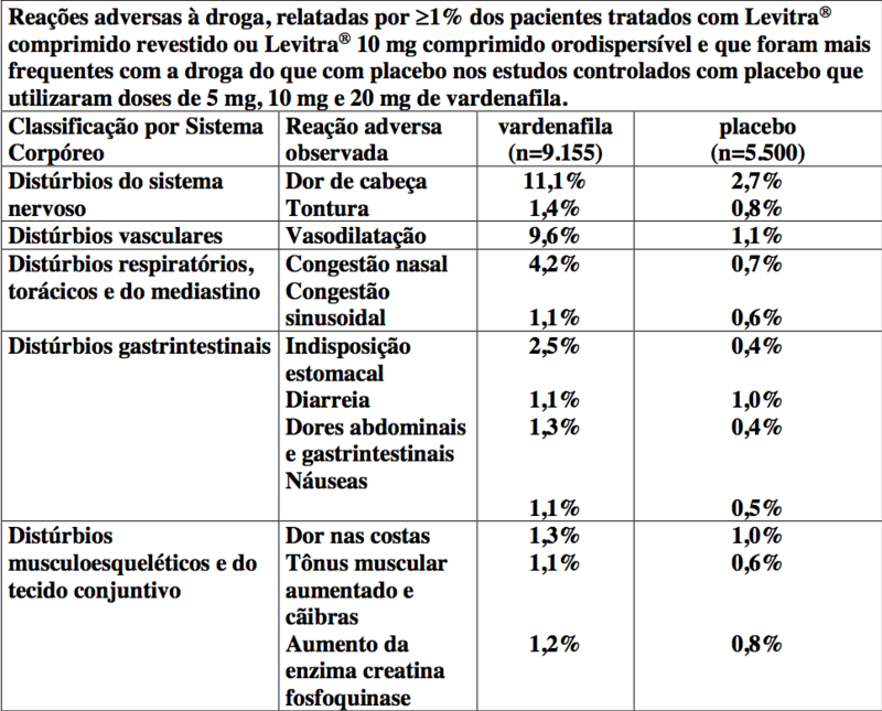 Imagem Complementar da Bula do Levitra - 20mg 4 comprimidos