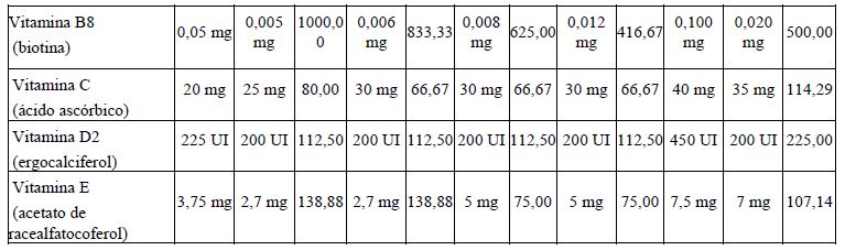 Imagem Complementar da Bula do Protovit Plus Gotas 20Ml - Plus Gotas 20Ml
