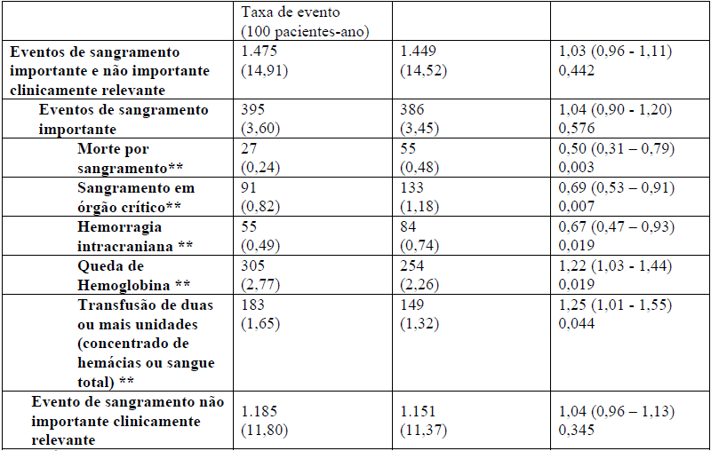 Imagem Complementar da Bula do Xarelto - 10mg 10 comprimidos