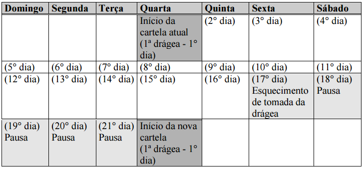 Imagem Complementar da Bula do Neovlar - 21 drágeas