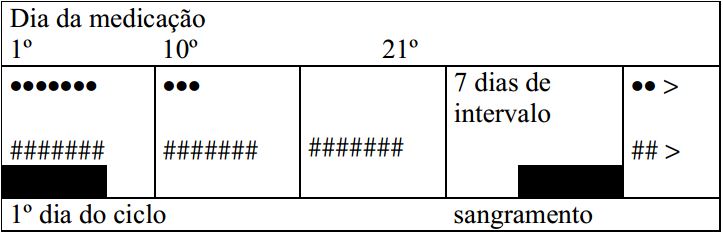 Imagem Complementar da Bula do androcur - 50 mg com 20 comprimidos adulto