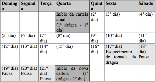 Imagem Complementar da Bula do Diane - 35 63 drágeas