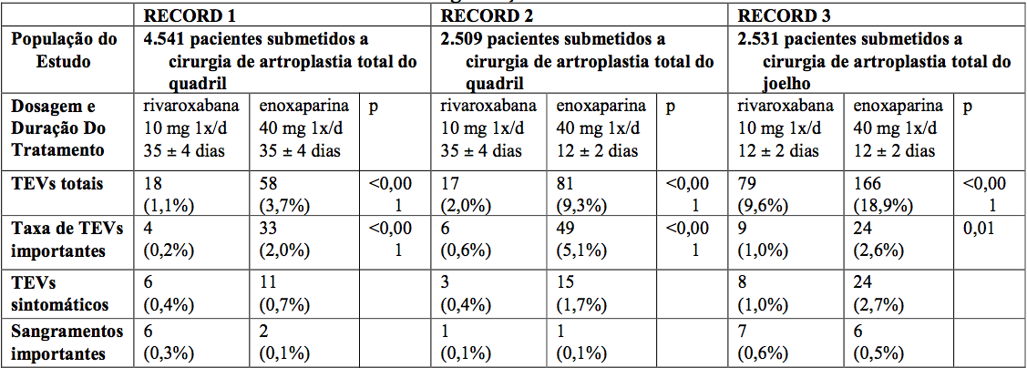 Imagem Complementar da Bula do Xarelto - 15mg 14 comprimidos