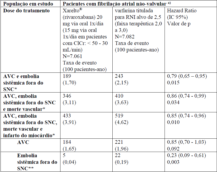Imagem Complementar da Bula do Xarelto - 15mg 14 comprimidos
