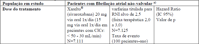 Imagem Complementar da Bula do Xarelto - 15mg 14 comprimidos