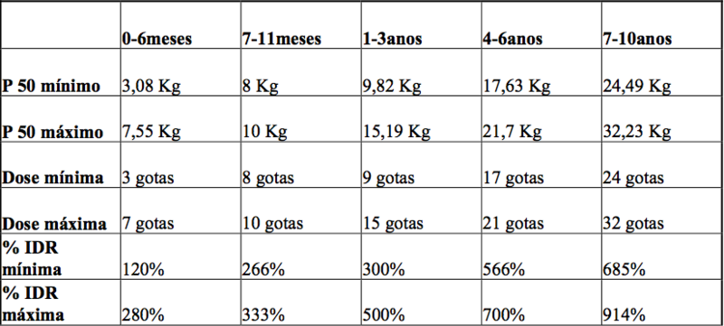 Imagem Complementar da Bula do Redoxon 1G Laranja Com 30 Comprimidos Efervescentes
