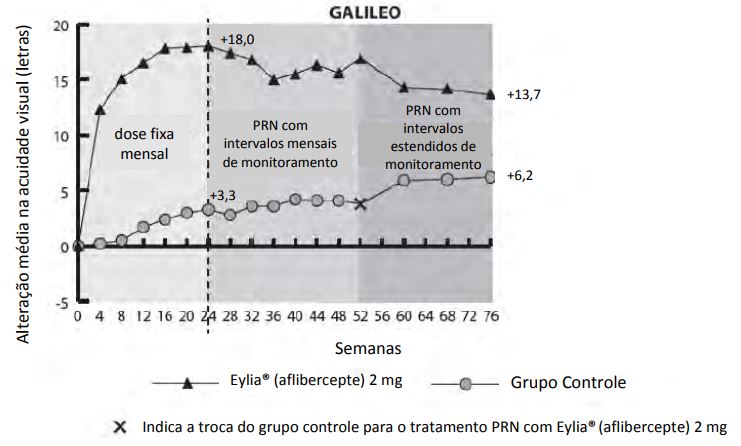 Imagem Complementar da Bula do Eylia solução injetável 40 mg ml refrigerado