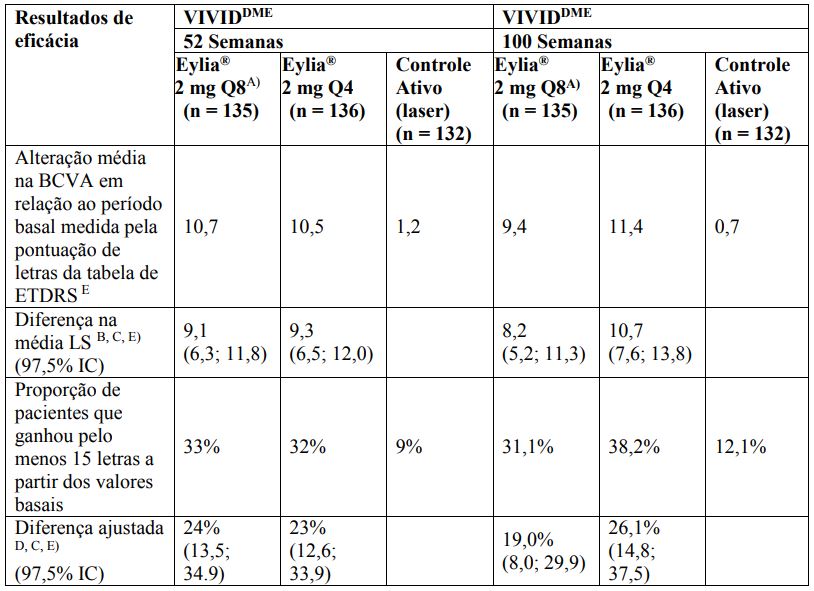 Imagem Complementar da Bula do Eylia - 40 mg/ml solução injetável 1 seringa preenchida 0,165 ml